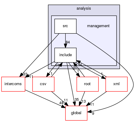 source/geant4.10.03.p03/source/analysis/management