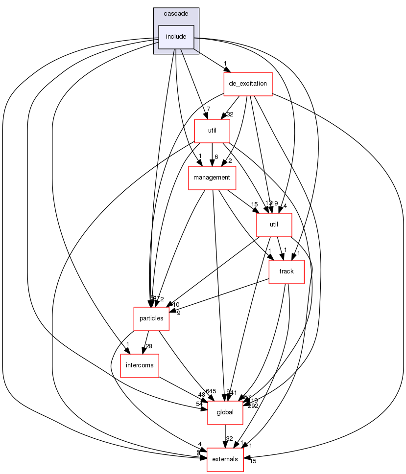 source/geant4.10.03.p03/source/processes/hadronic/models/cascade/cascade/include