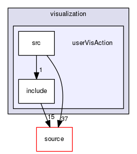 source/geant4.10.03.p03/examples/extended/visualization/userVisAction