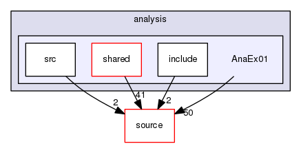 source/geant4.10.03.p03/examples/extended/analysis/AnaEx01