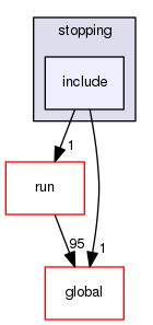 source/geant4.10.03.p03/source/physics_lists/constructors/stopping/include