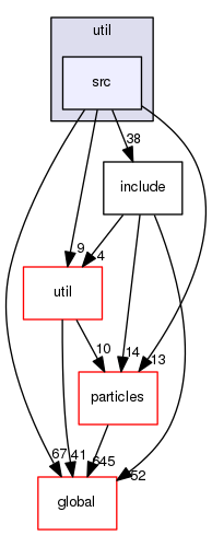 source/geant4.10.03.p03/source/processes/hadronic/models/util/src
