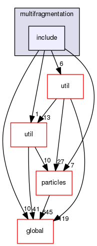 source/geant4.10.03.p03/source/processes/hadronic/models/de_excitation/multifragmentation/include