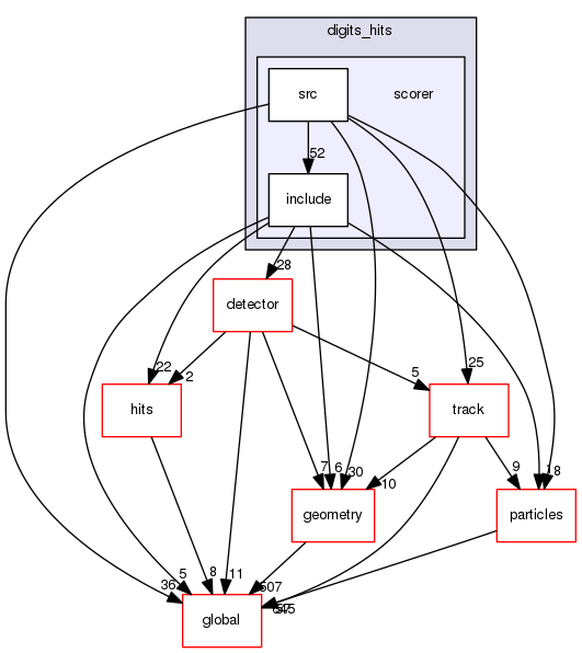 source/geant4.10.03.p03/source/digits_hits/scorer