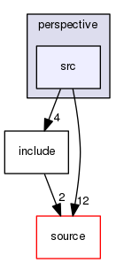 source/geant4.10.03.p03/examples/extended/visualization/perspective/src