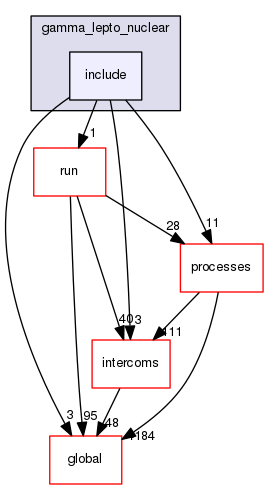 source/geant4.10.03.p03/source/physics_lists/constructors/gamma_lepto_nuclear/include