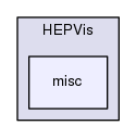 source/geant4.10.03.p03/source/visualization/OpenInventor/include/HEPVis/misc