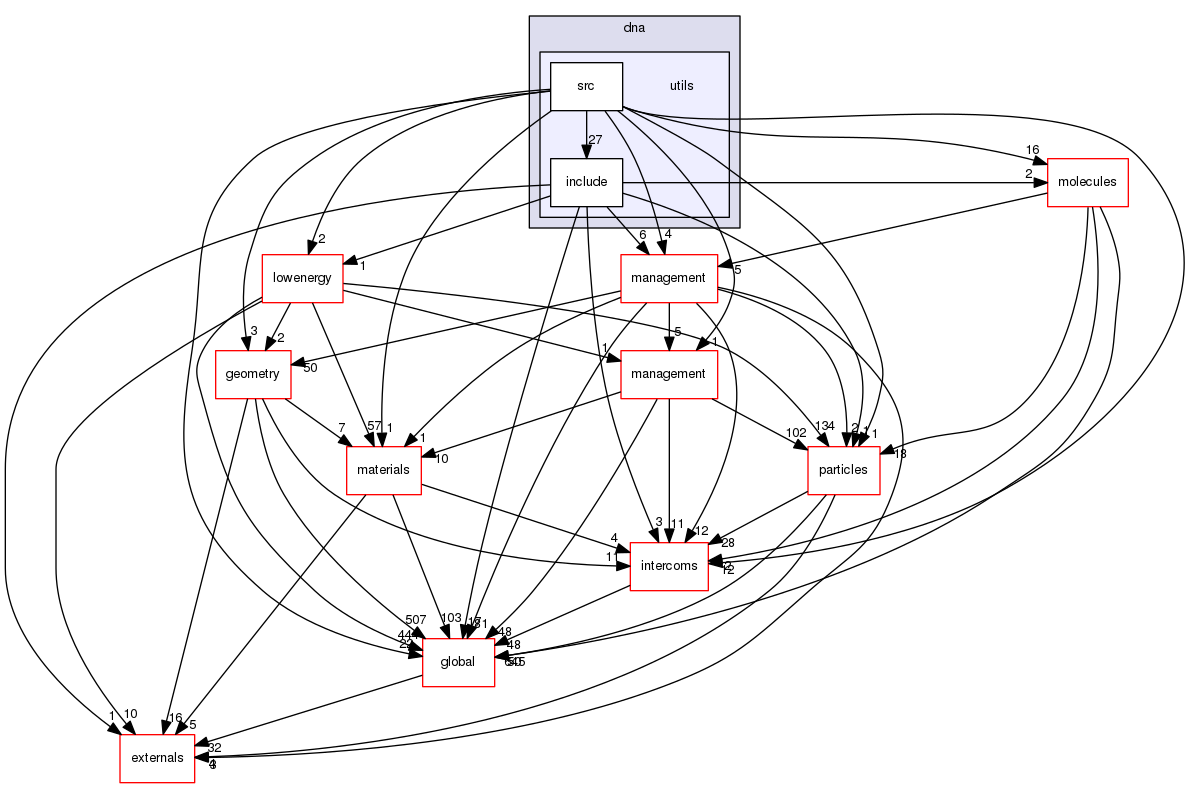 source/geant4.10.03.p03/source/processes/electromagnetic/dna/utils