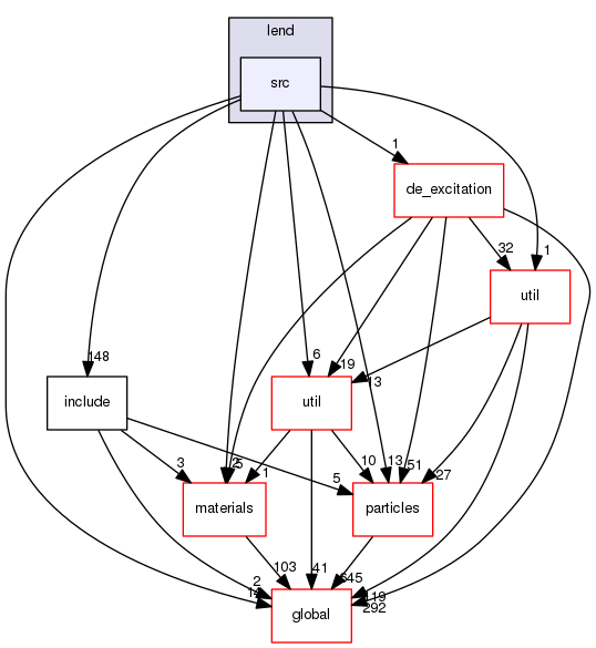 source/geant4.10.03.p03/source/processes/hadronic/models/lend/src