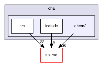 source/geant4.10.03.p03/examples/extended/medical/dna/chem2