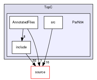 source/geant4.10.03.p03/examples/extended/parallel/TopC/ParN04
