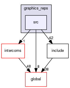 source/geant4.10.03.p03/source/graphics_reps/src