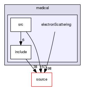 source/geant4.10.03.p03/examples/extended/medical/electronScattering