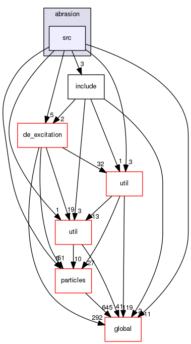 source/geant4.10.03.p03/source/processes/hadronic/models/abrasion/src