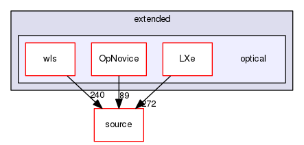 source/geant4.10.03.p03/examples/extended/optical