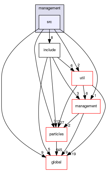 source/geant4.10.03.p03/source/processes/hadronic/models/parton_string/management/src