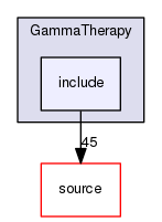 source/geant4.10.03.p03/examples/extended/medical/GammaTherapy/include