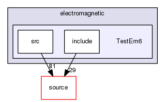 source/geant4.10.03.p03/examples/extended/electromagnetic/TestEm6