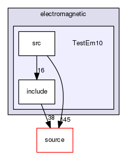 source/geant4.10.03.p03/examples/extended/electromagnetic/TestEm10