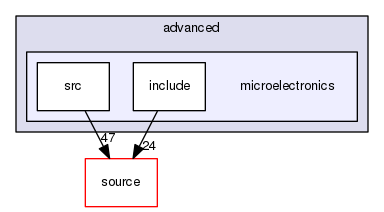 source/geant4.10.03.p03/examples/advanced/microelectronics