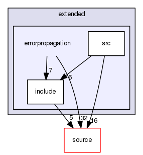 source/geant4.10.03.p03/examples/extended/errorpropagation