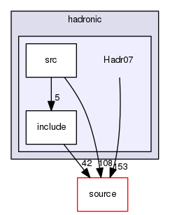 source/geant4.10.03.p03/examples/extended/hadronic/Hadr07
