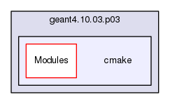 source/geant4.10.03.p03/cmake