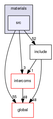 source/geant4.10.03.p03/source/materials/src