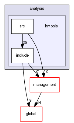 source/geant4.10.03.p03/source/analysis/hntools