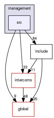 source/geant4.10.03.p03/source/analysis/management/src