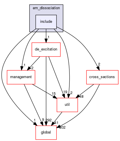 source/geant4.10.03.p03/source/processes/hadronic/models/em_dissociation/include