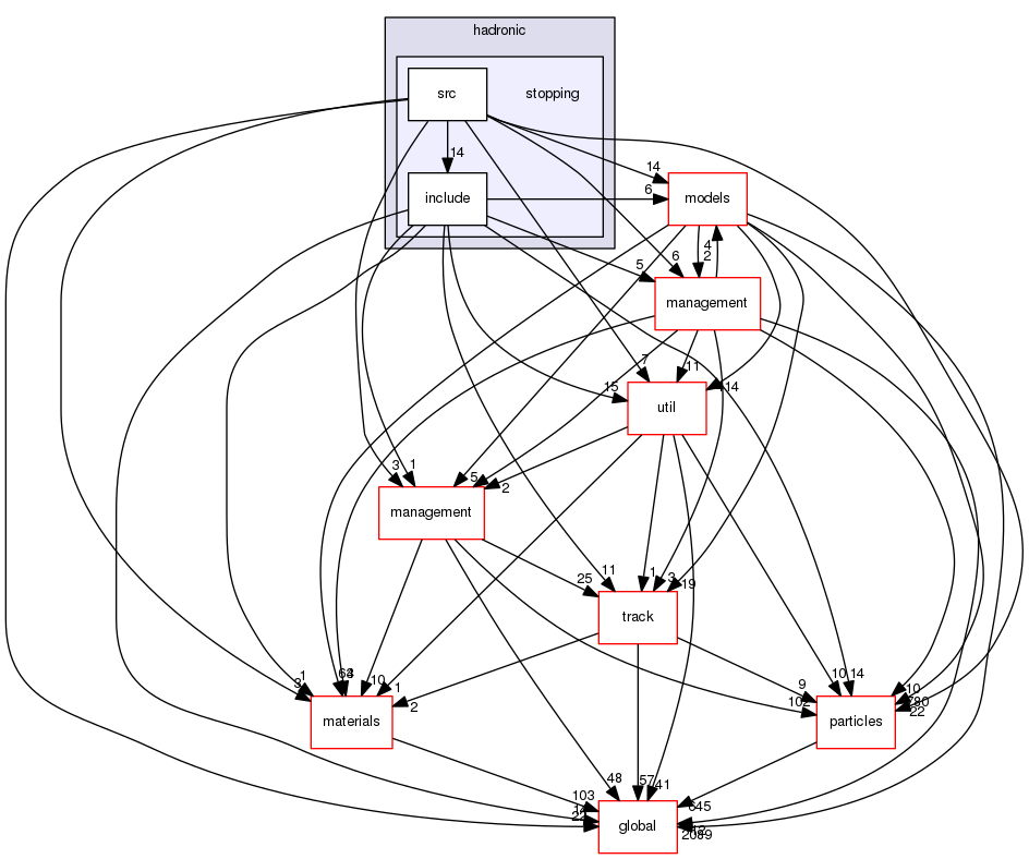 source/geant4.10.03.p03/source/processes/hadronic/stopping