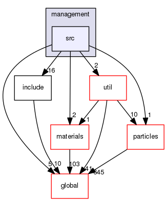 source/geant4.10.03.p03/source/processes/hadronic/models/de_excitation/management/src