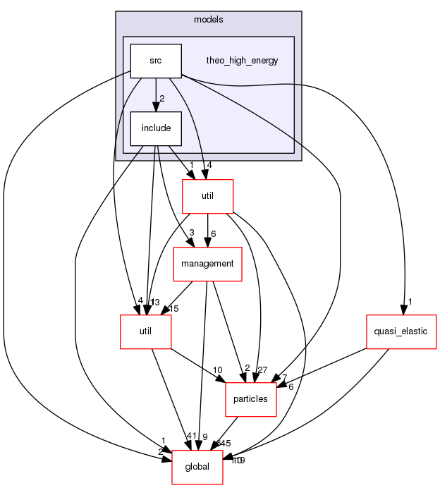 source/geant4.10.03.p03/source/processes/hadronic/models/theo_high_energy