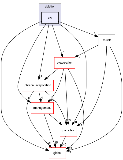 source/geant4.10.03.p03/source/processes/hadronic/models/de_excitation/ablation/src