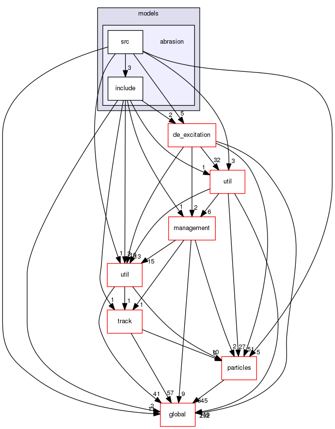 source/geant4.10.03.p03/source/processes/hadronic/models/abrasion