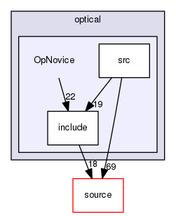 source/geant4.10.03.p03/examples/extended/optical/OpNovice
