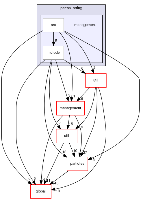 source/geant4.10.03.p03/source/processes/hadronic/models/parton_string/management