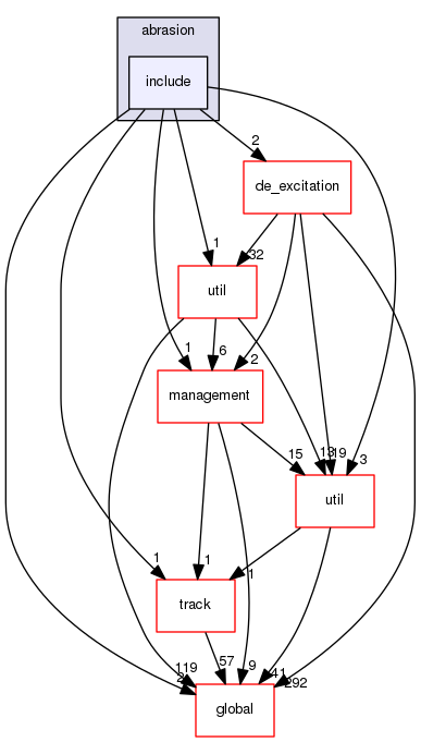 source/geant4.10.03.p03/source/processes/hadronic/models/abrasion/include