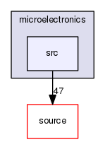 source/geant4.10.03.p03/examples/advanced/microelectronics/src