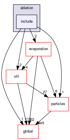 source/geant4.10.03.p03/source/processes/hadronic/models/de_excitation/ablation/include
