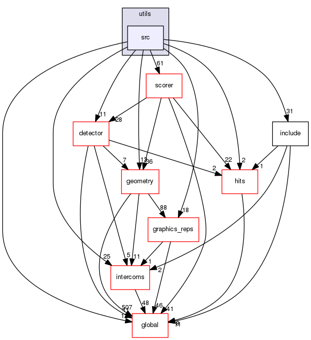 source/geant4.10.03.p03/source/digits_hits/utils/src