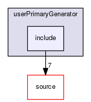 source/geant4.10.03.p03/examples/extended/eventgenerator/userPrimaryGenerator/include