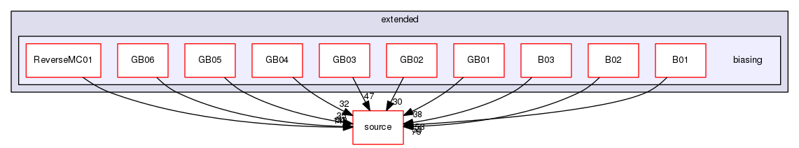 source/geant4.10.03.p03/examples/extended/biasing