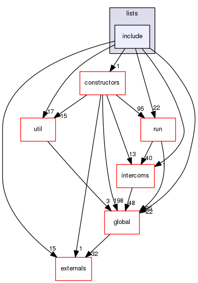 source/geant4.10.03.p03/source/physics_lists/lists/include