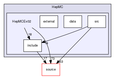 source/geant4.10.03.p03/examples/extended/eventgenerator/HepMC/HepMCEx02