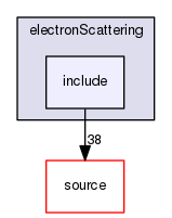 source/geant4.10.03.p03/examples/extended/medical/electronScattering/include