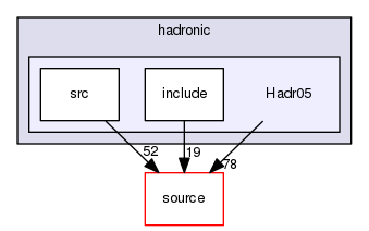 source/geant4.10.03.p03/examples/extended/hadronic/Hadr05