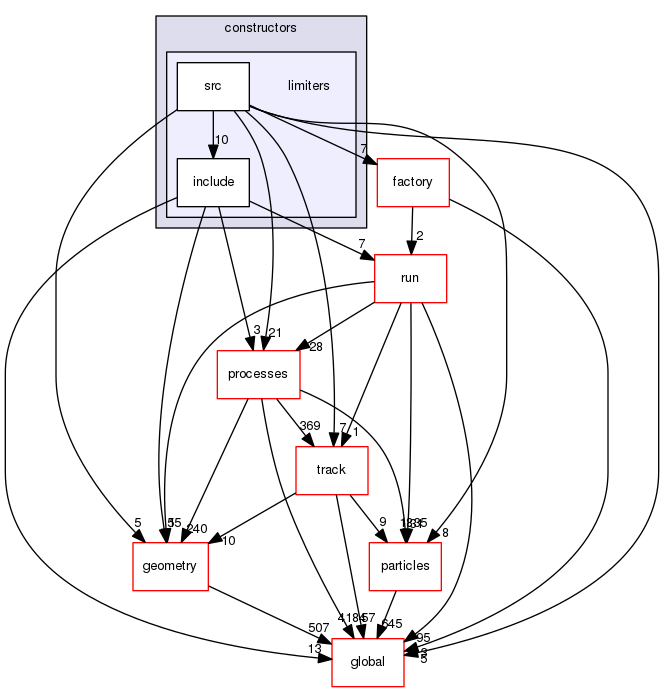 source/geant4.10.03.p03/source/physics_lists/constructors/limiters