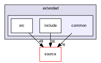 source/geant4.10.03.p03/examples/extended/common